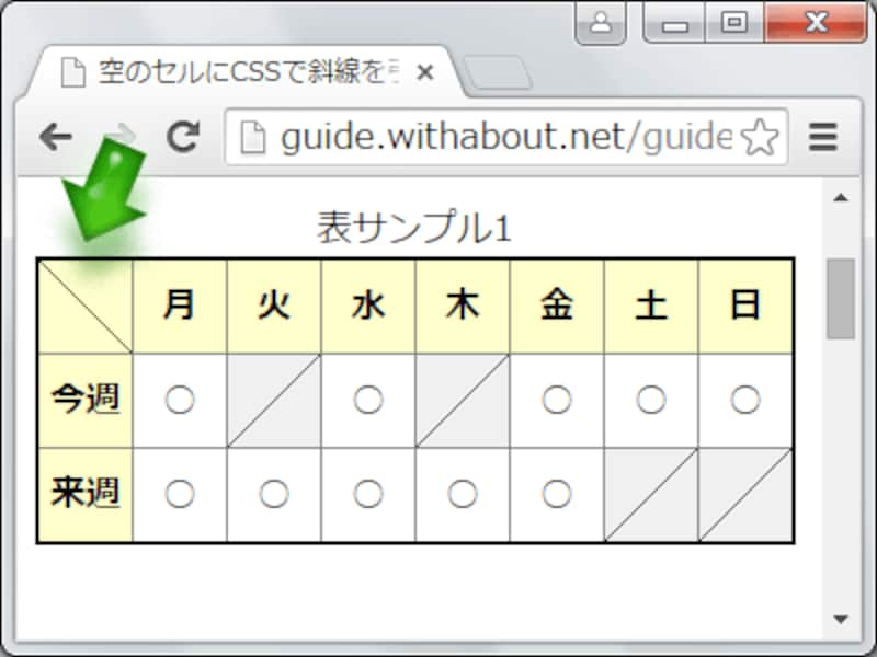 表(テーブル)の空欄にCSSで斜線を引いた表示例