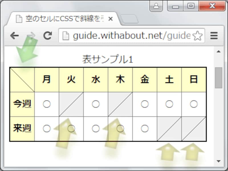 CSSソースを適用した表示例:セル内に斜線が引かれている