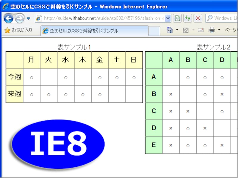 古いブラウザでは斜線は引かれないが、単に「斜線が見えないだけ」であり、表示が崩れるような悪影響はない