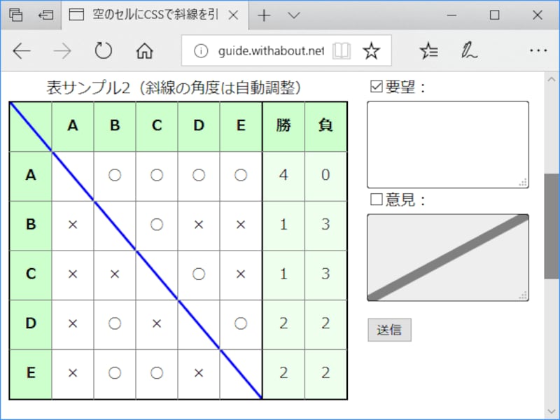 斜線の角度が自動調整されるCSSを使った表示例