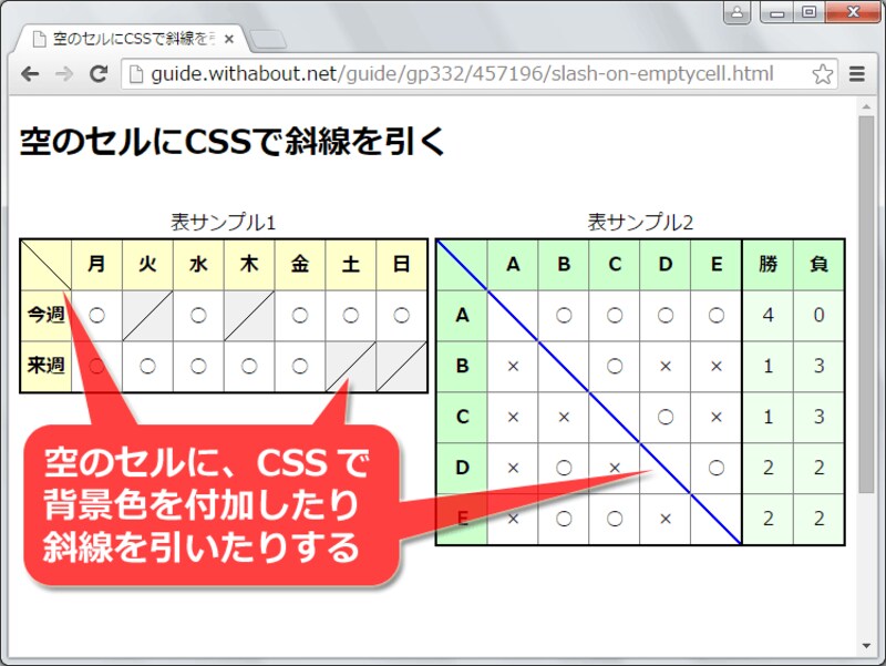 CSSで表のセル内部に斜線を引く