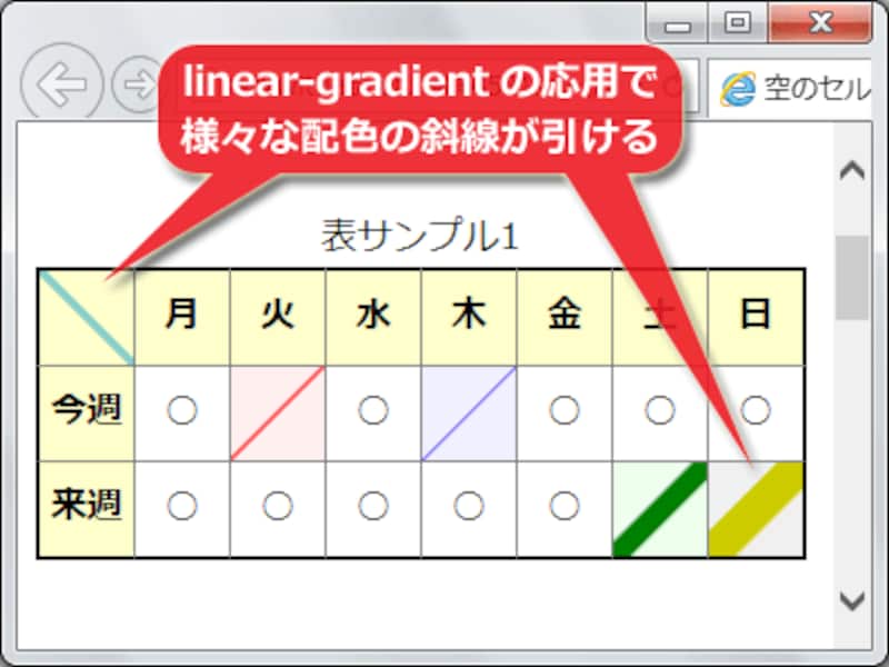 CSSだけで、様々な配色・太さの斜線が引ける