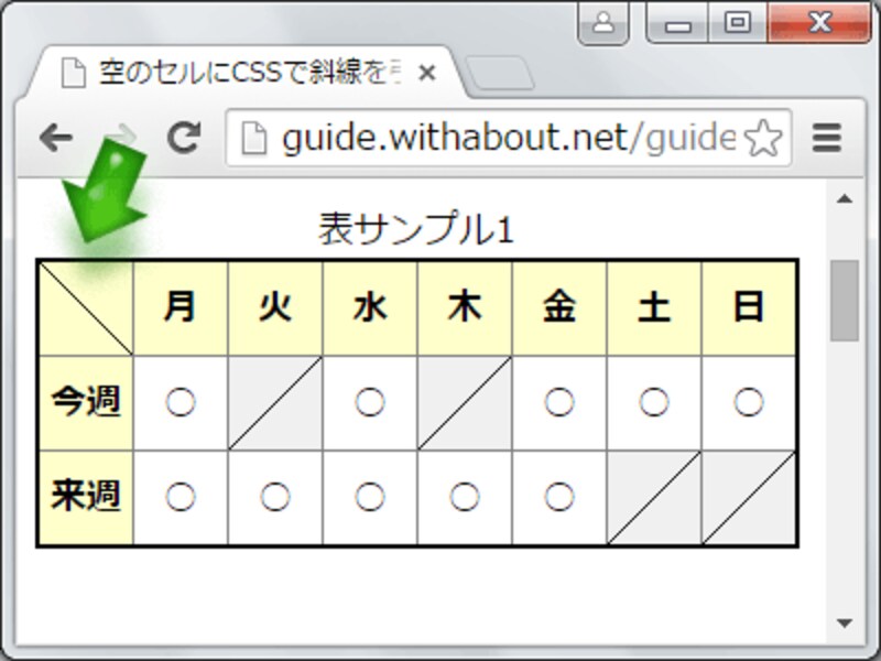空欄に斜線を引いた表の例