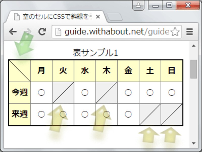 セル内に斜線が引かれている