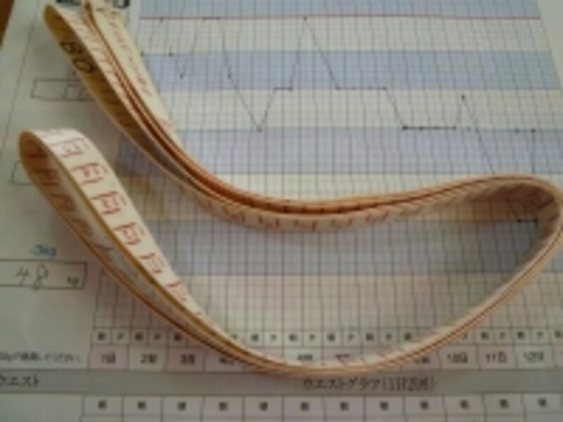 お裁縫のメジャーがこんなところで役に立つとは！