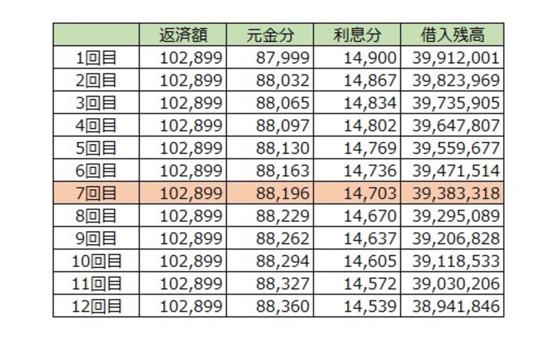変動金利でも5年間は毎月返済額は変わらない