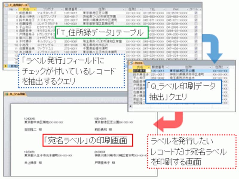 クエリからレポートを作成