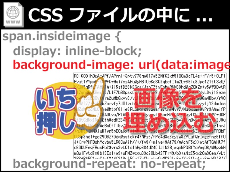 CSSソースの中に画像を埋め込む