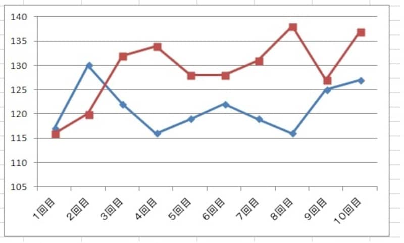 11acundefinedB地点での測定値
