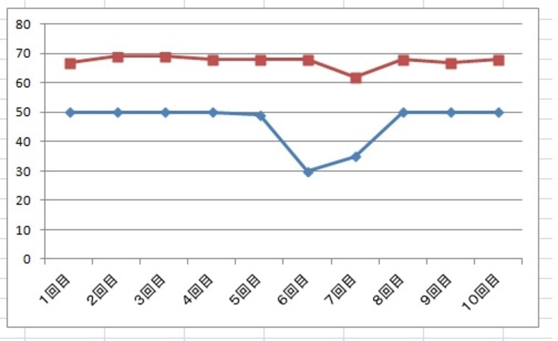 11nundefinedA地点での測定値