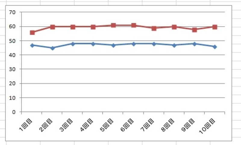 11nundefinedB地点での測定値