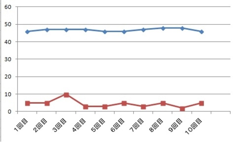 11nundefinedC地点undefined測定結果
