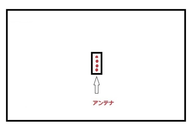 親機の向きはこの図のようにした方がよい。