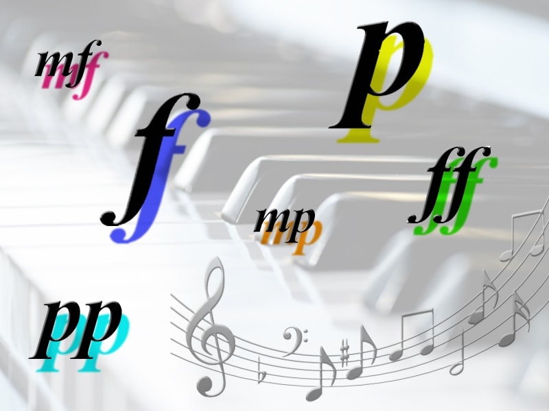 音量を表す記号とピアノ鍵盤の写真