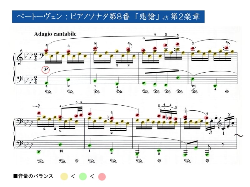 ベートーヴェンのピアノソナタ第8番の楽譜