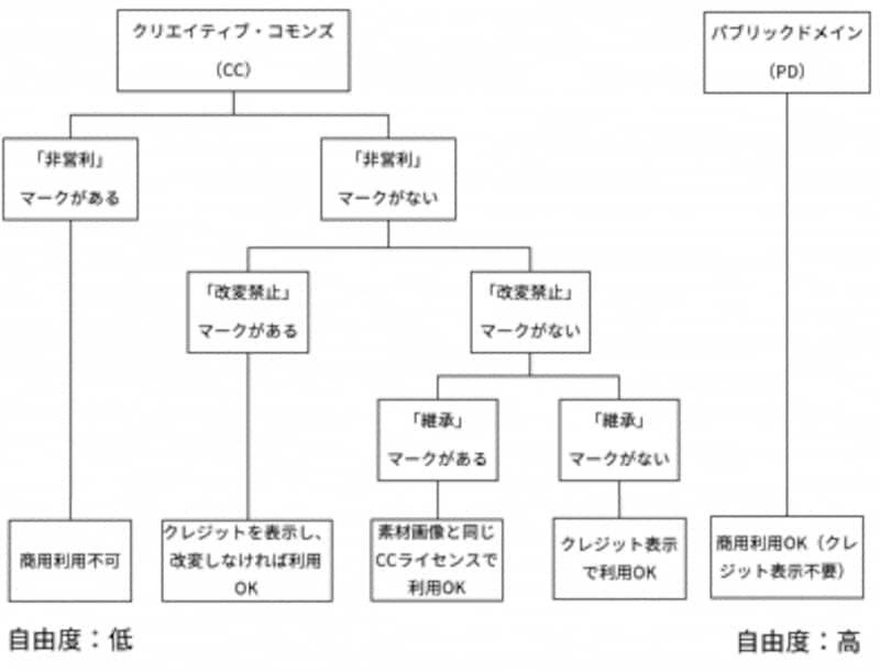 保存版】パブリックドメイン素材の検索サイト9選 [インターネット 