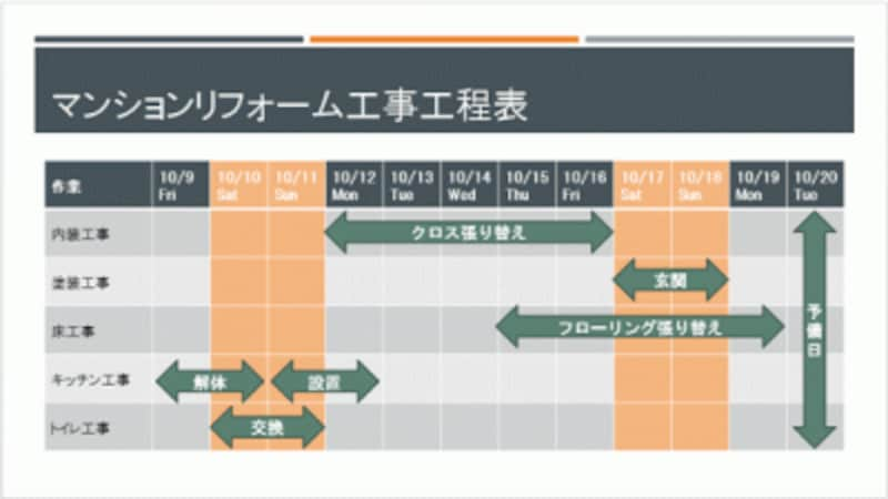 パワーポイントで簡単 ガントチャート 工程表 の作り方 パワーポイント Powerpoint の使い方 All About