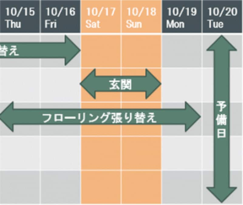 パワーポイントでのガントチャート 工程表 の作り方 パワーポイント Powerpoint の使い方 All About