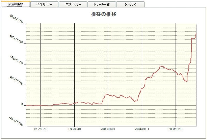 ゴールデンクロスの検証結果