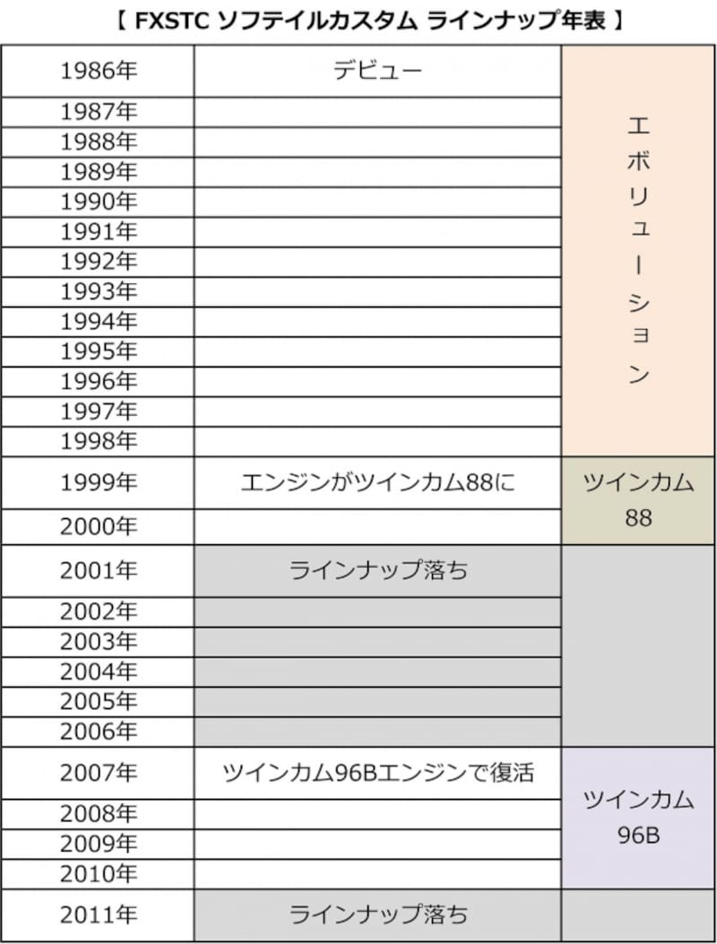 エボリューションエンジン時代は13年もラインナップを飾った。現在はラインナップ落ちしている