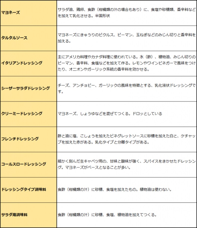 主要なドレッシングの一覧