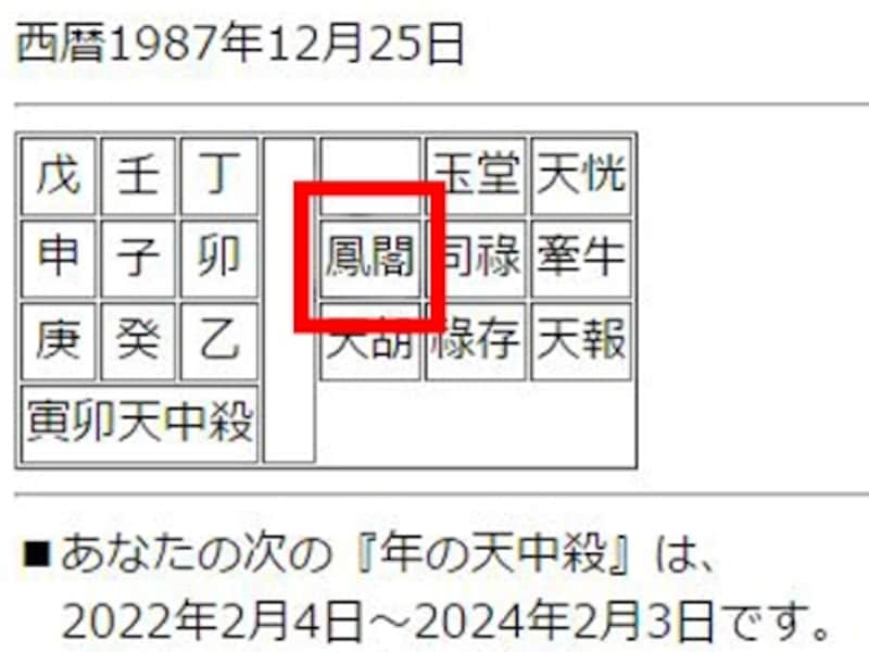 赤い四角で囲まれたところが星の名前です。