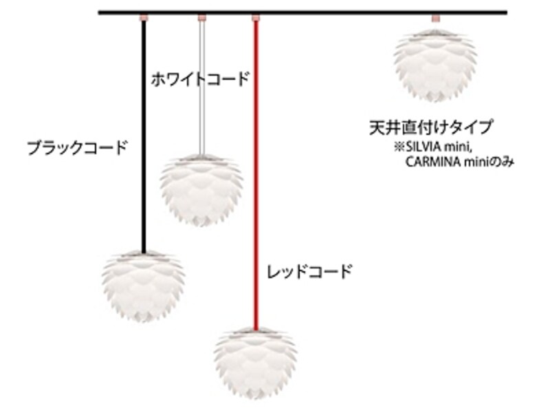 ペンダントランプとシーリングランプ