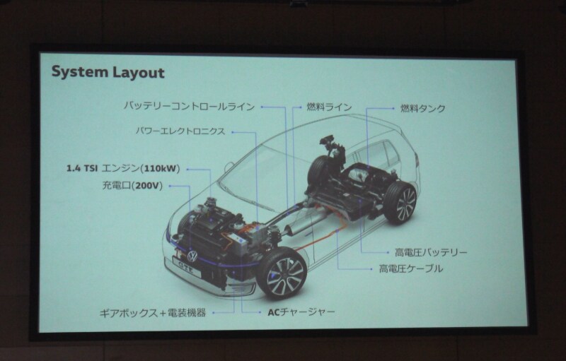 フォルクスワーゲン・ゴルフGTE