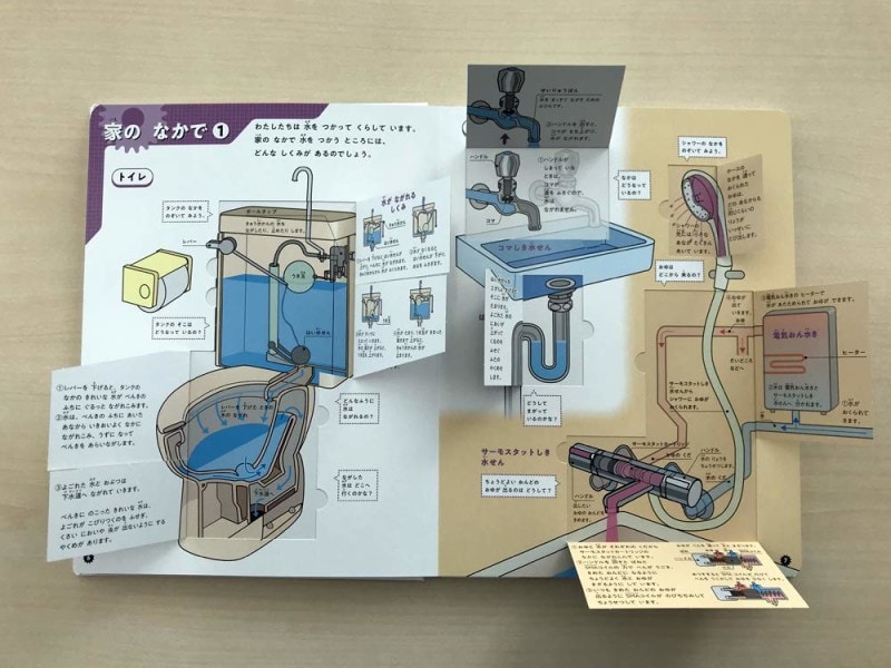 小学生の図鑑ランキング第9位 『きかいのしくみ図鑑』(めくって学べる)
