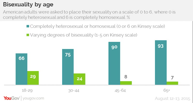アメリカ人のセクシュアリティ