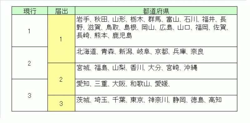 等地区分も改定