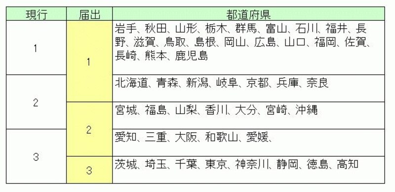 等地区分も改定となる