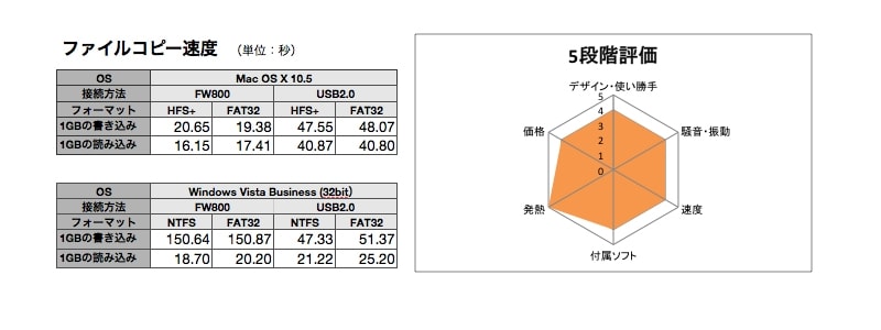 筐体の放熱フィンのおかげで4モデル中最も発熱が抑えられてます(クリックで拡大)