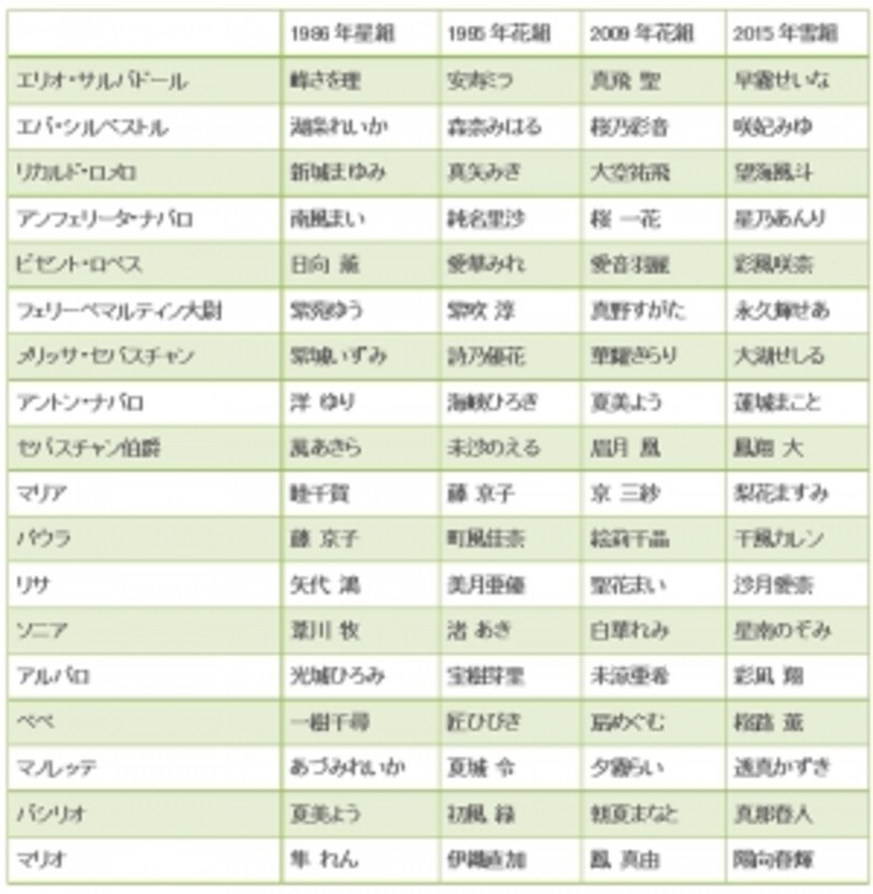 15 再演作品 雪組 哀しみのコルドバ 宝塚ファン All About 15 再演作品 雪組 哀しみのコルドバ 宝塚ファン All About