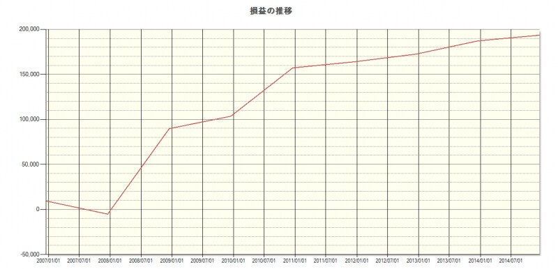 システムトレードの達人