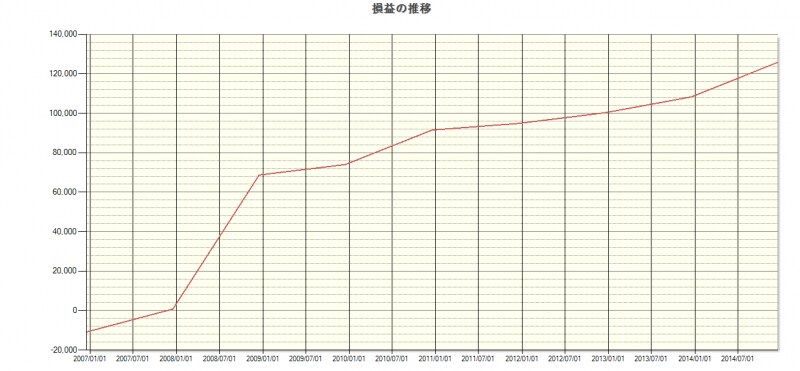 システムトレードの達人