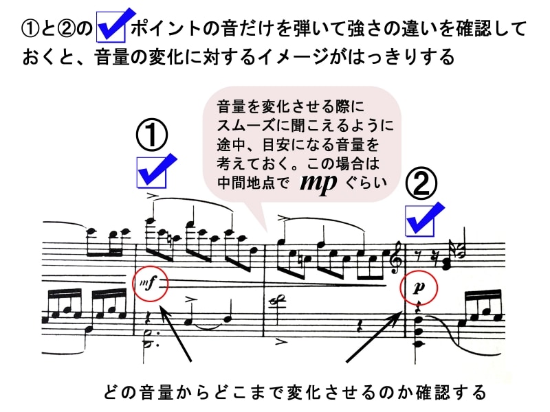 デクレッシェンドの譜例