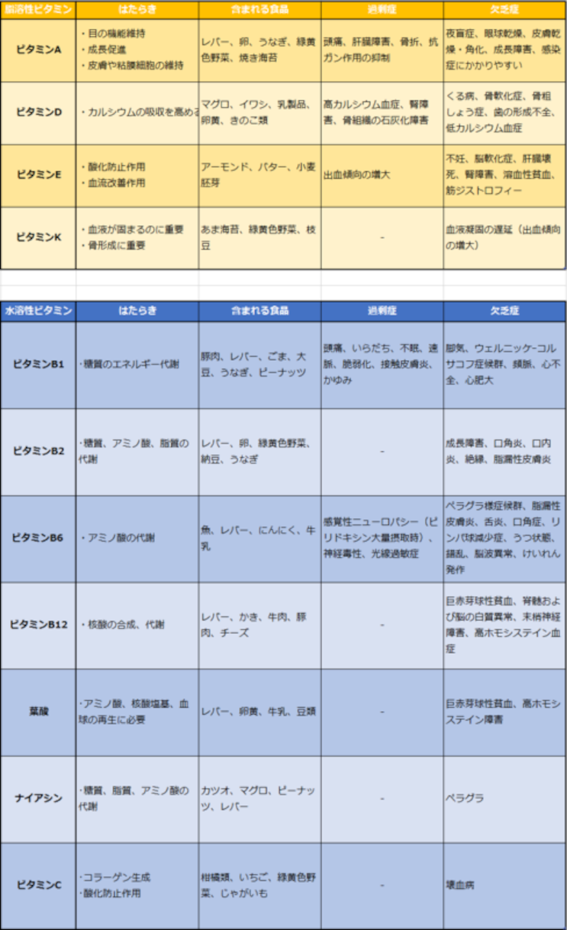 肝油ドロップは食べ過ぎng 必要性と 1日1個 制限の理由 食と健康 All About