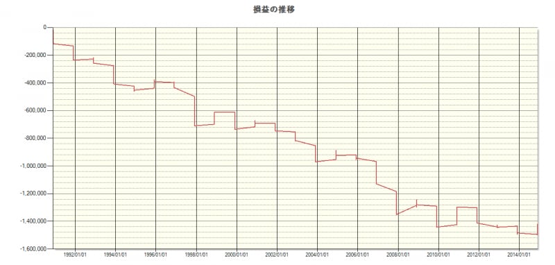システムトレードの達人