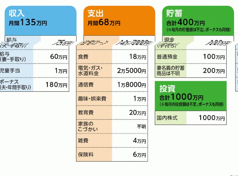 「シークレット」さんの家計収支データ