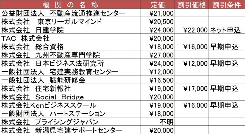登録実務講習を実施する機関の料金一覧を表にしています。