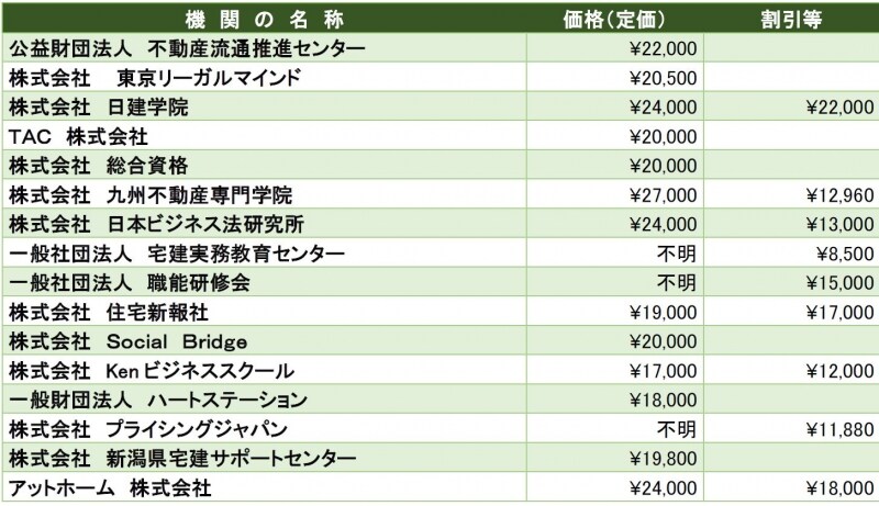 2017年実施の登録実務講習