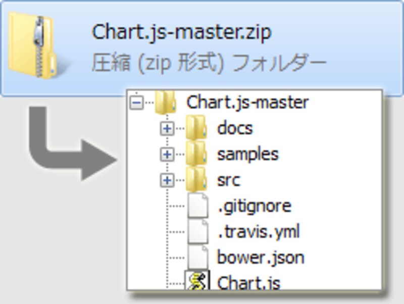 ZIPファイルを展開