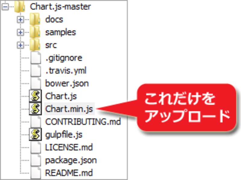 Chart.min.jsファイルだけを抜き出してアップロード