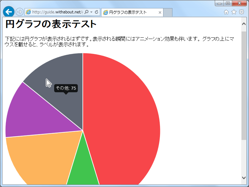 円グラフの表示例