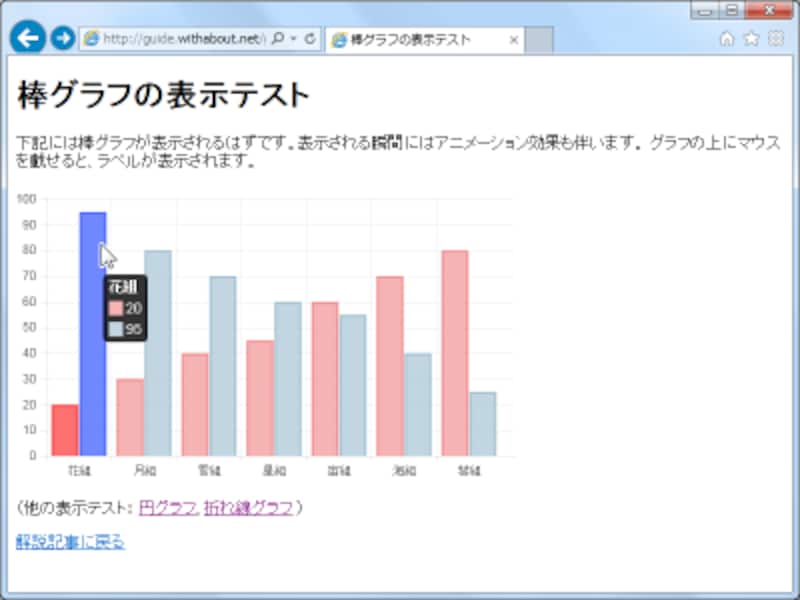 Chart.jsスクリプトを使ってcanvas要素内に棒グラフを表示した例