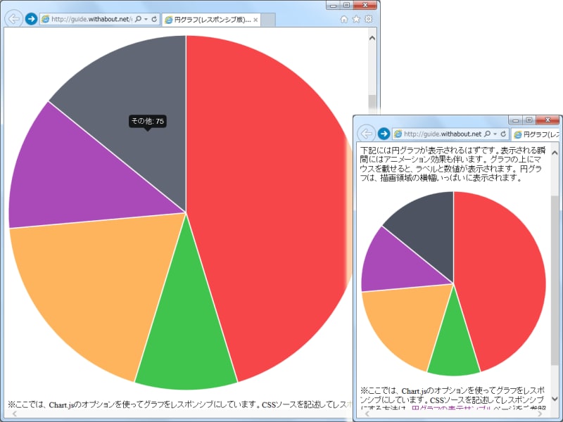 Chart.jsのオプション機能で円グラフをレスポンシブ化した表示例