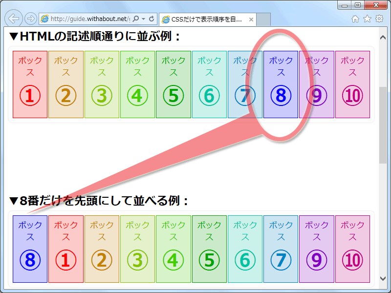特定の子要素(ボックス)だけを先頭に配置