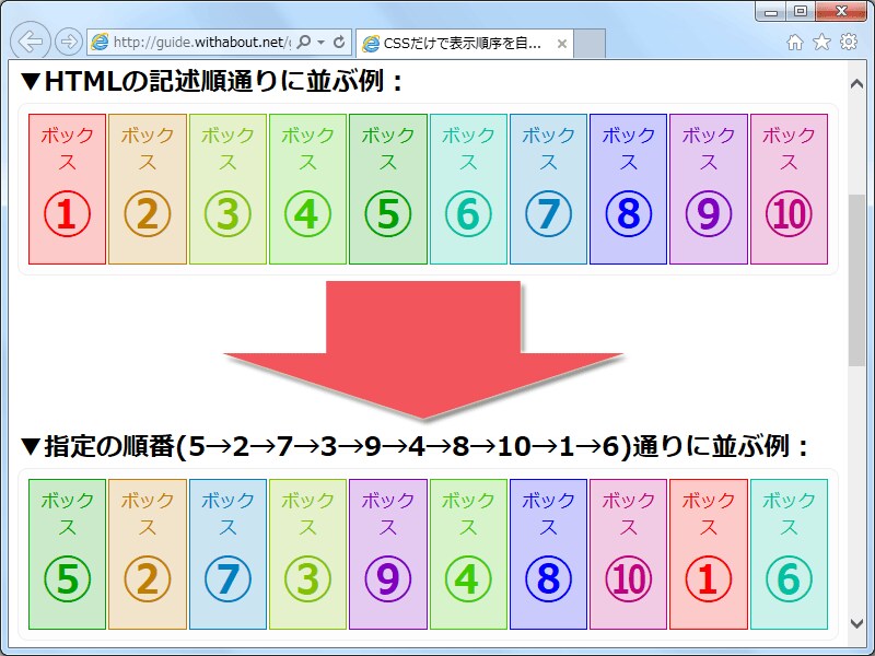 ボックス1つ1つに順序を指定して、望み通りの順序で表示