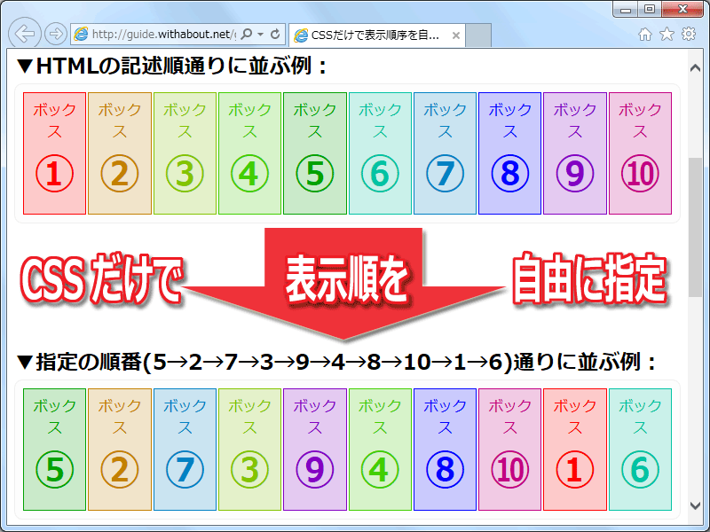 flexを使えば、HTMLソース内の記述順序に影響されずに、CSSだけでボックス群の表示順序を指定できる